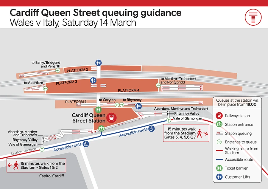 Platform map for Cardiff Queen Street Station showing post-event queuing guidance for Wales v Italy, Saturday 14 March. Platforms 2–5 serve destinations including Aberdare, Merthyr, Treherbert, Rhymney Valley, Vale of Glamorgan, Coryton, Barry, and Penarth. 15-minute walk from the Stadium via Gates 1–2 or Gates 3–7. Accessible route marked. Queues from 18:00.